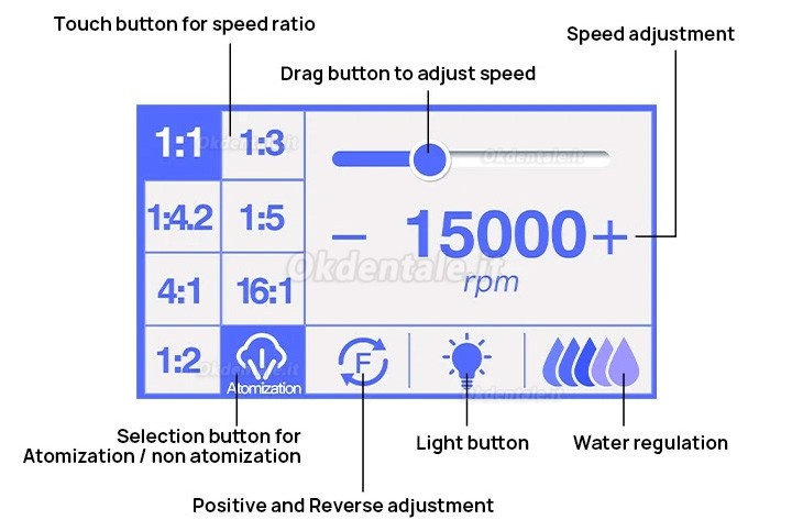 Sistema chirurgico motore elettrico brushless dentale WM-E5 con luce LED e approvvigionamento idrico autonomo